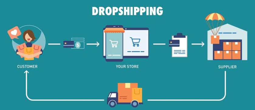 Dropshipping Build